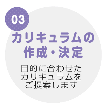 3.カリキュラムの作成・決定