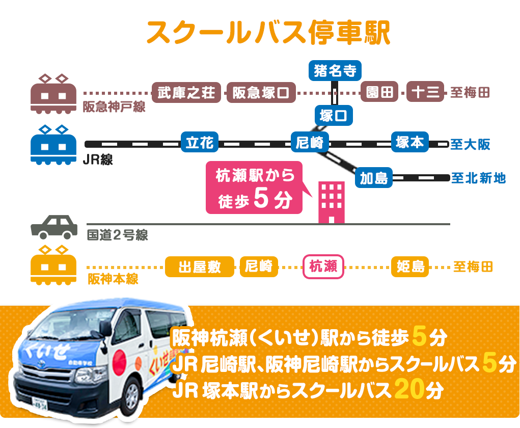 阪神杭瀬(くいせ)駅から徒歩5分JR尼崎駅、阪神尼崎駅からスクールバス5分JR塚本駅からスクールバス20分