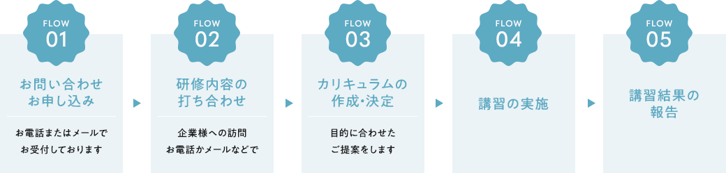 講習実施フロー