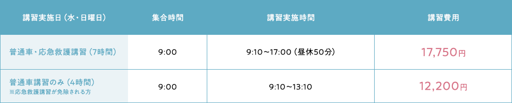 取得時講習の詳細