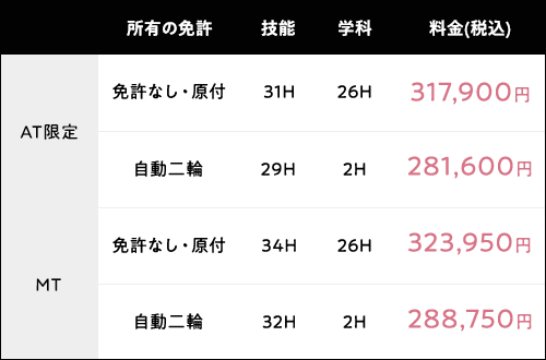 デイタイム 料金表