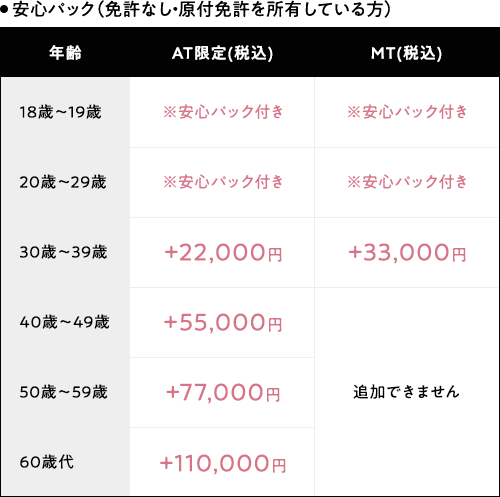 安心パック（免許なし・原付免許を所有している方）