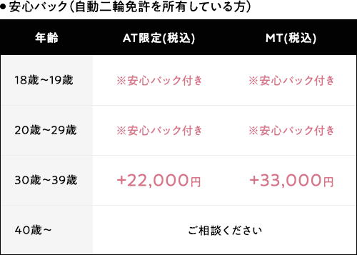 安心パック（自動二輪免許を所有している方）