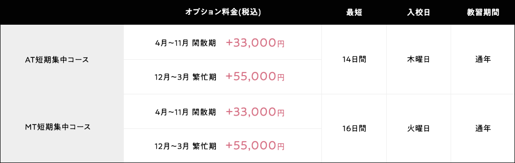 短期集中コース 料金表