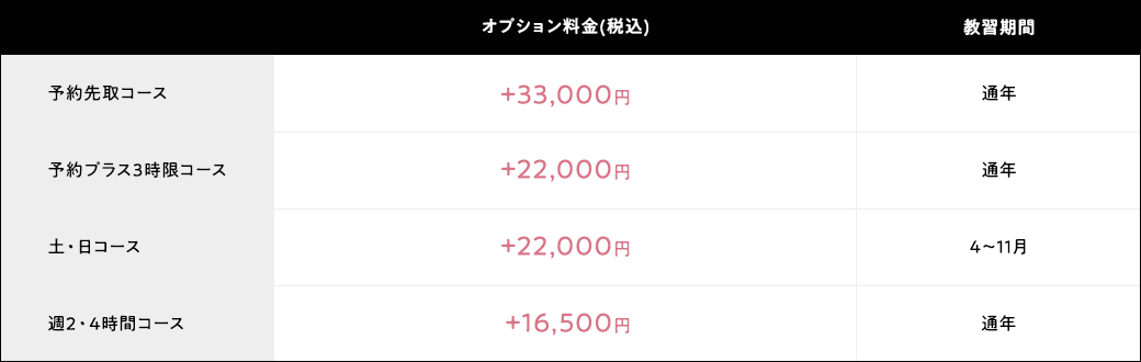 優先予約オプション 料金表
