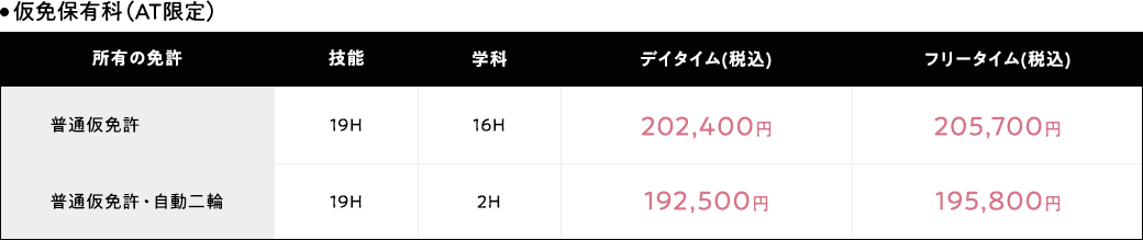 仮免保有科（AT限定）