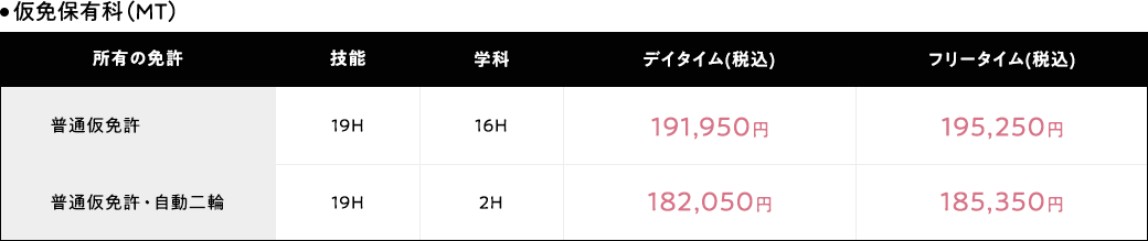 仮免保有科（MT）