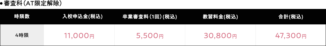 審査科（ＡＴ限定解除）